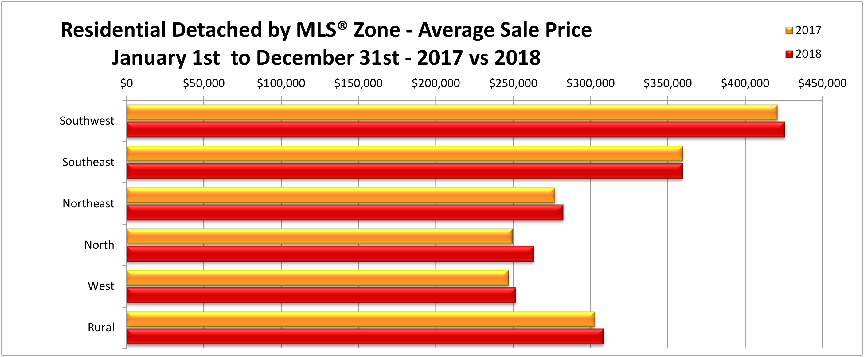 Residential Detached by Zone - Average Price YTD December 2018.jpg (975 KB)